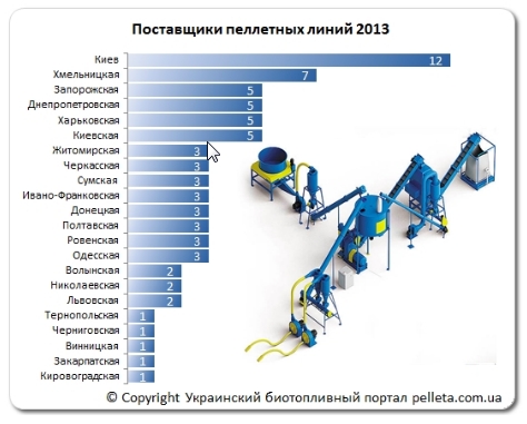 База производителей