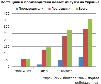 Рынок пеллет из Рынок пеллет